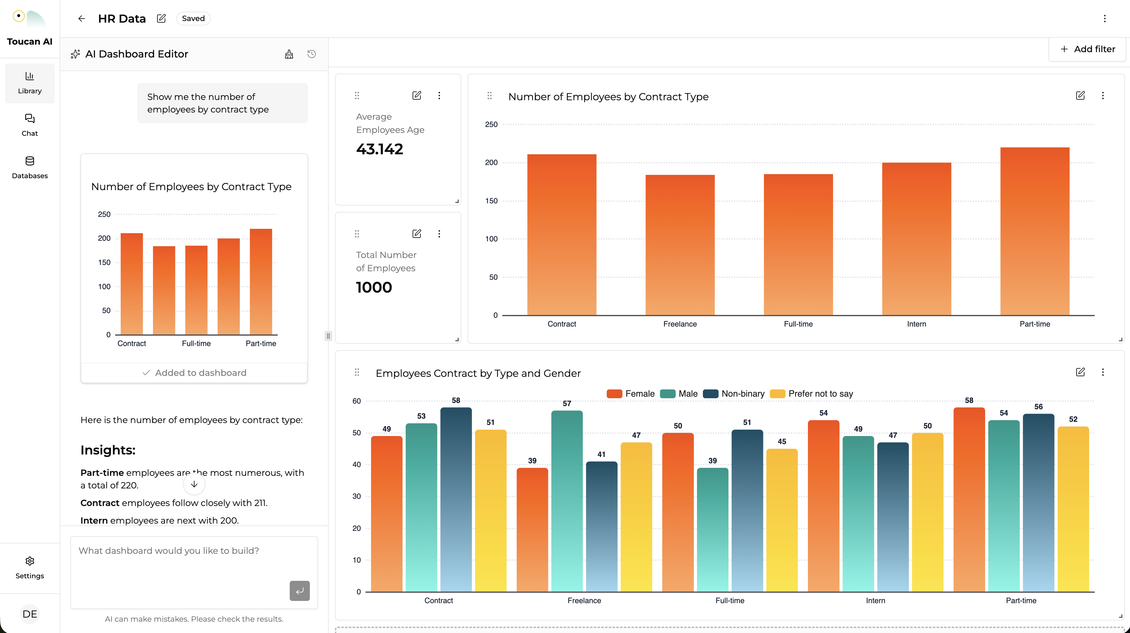 Dashboard Creation